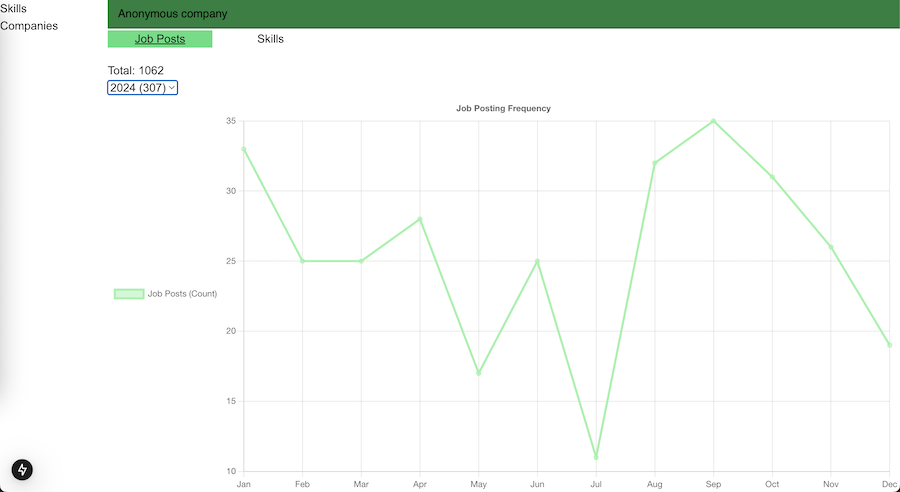 Soka Jobb app